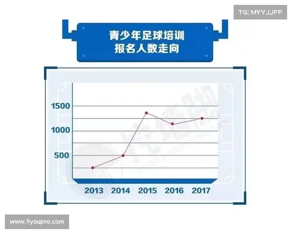 中国足球的中长期发展计划 中国足球的中长期发展计划